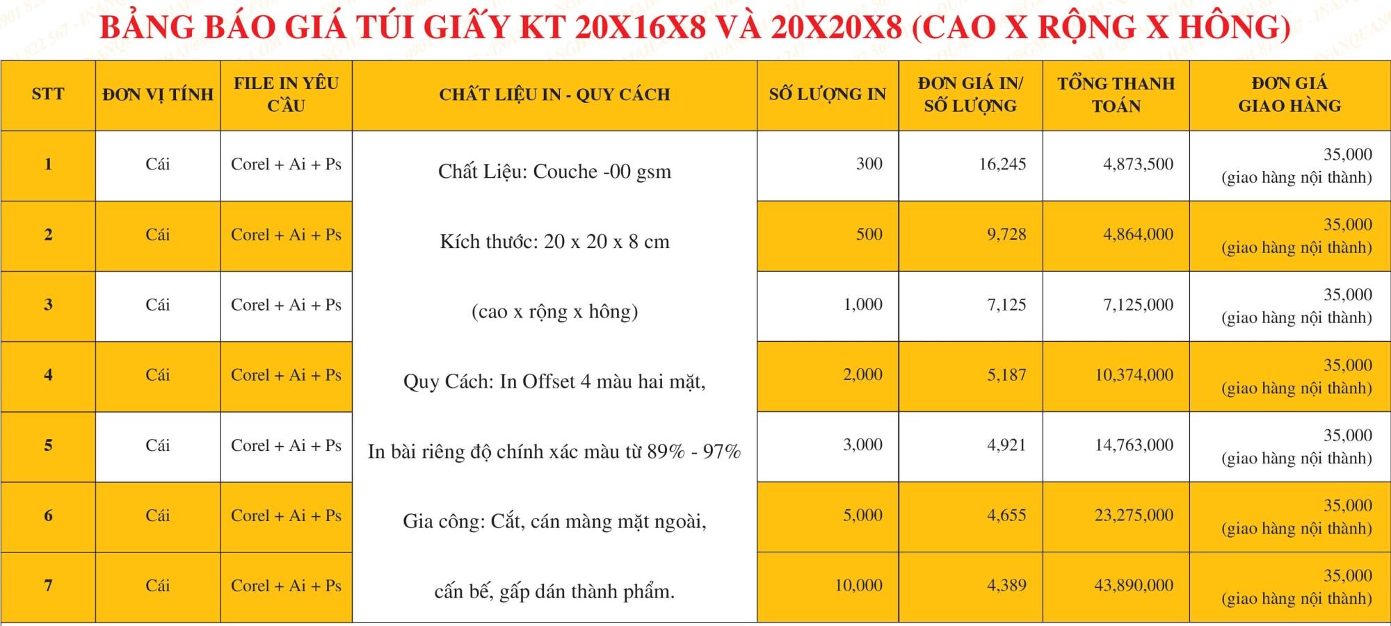 Bảng giá in túi giấy giá rẻ tại In Quang Hải - Vietin